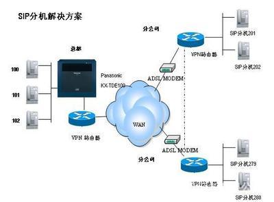 松下KX-TDE200CN程控交換機 價格、廠家與代理服務全解析